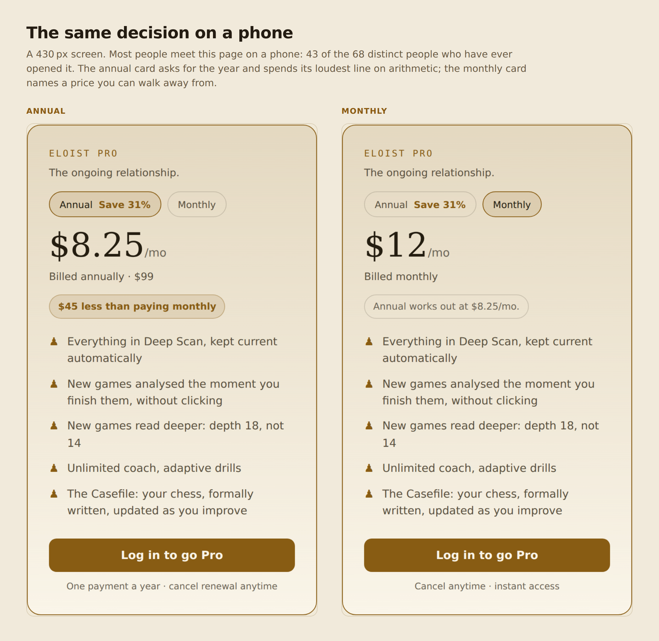 The Pro pricing card on a 430 pixel wide phone screen, shown once with the annual plan selected and once with the monthly plan selected