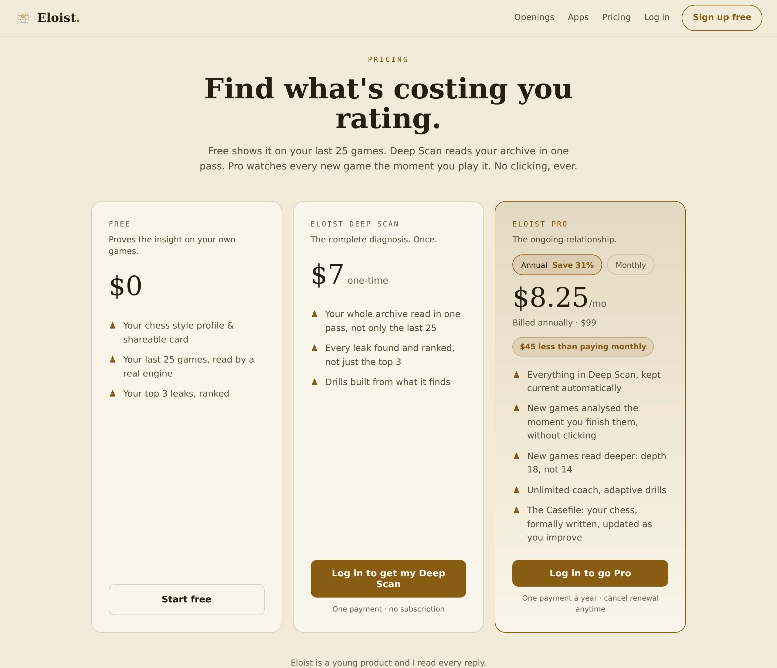 The Eloist pricing page with three cards: Free at $0, Deep Scan at $7 one-time, and Pro showing $8.25 a month with the annual tab selected