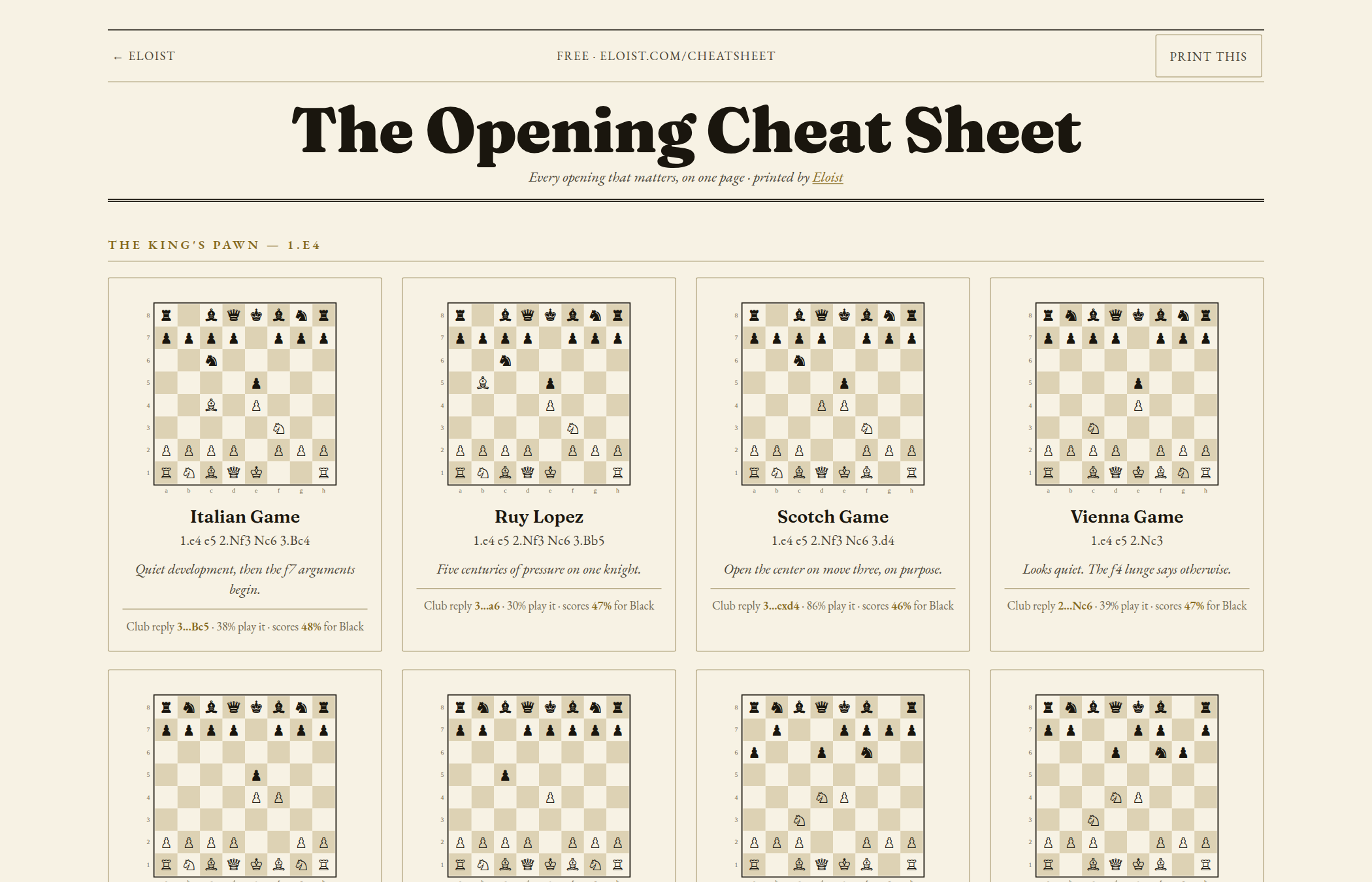The Cheatsheet — a one-page opening reference