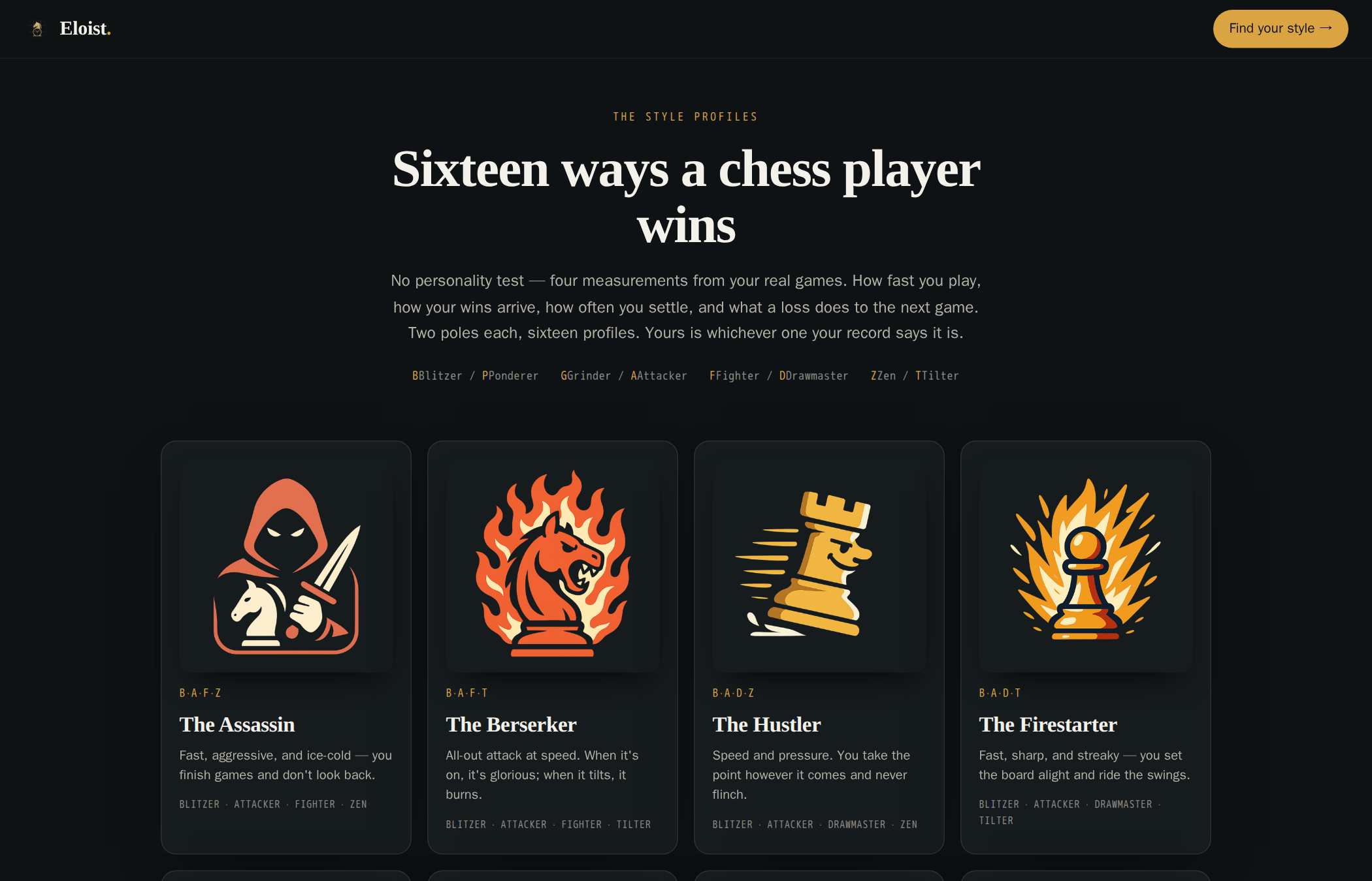 The sixteen style profiles